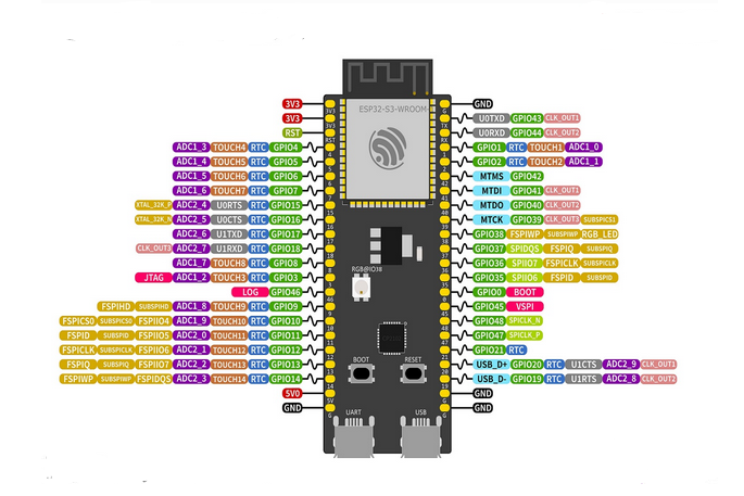 Moodtracker ESP32